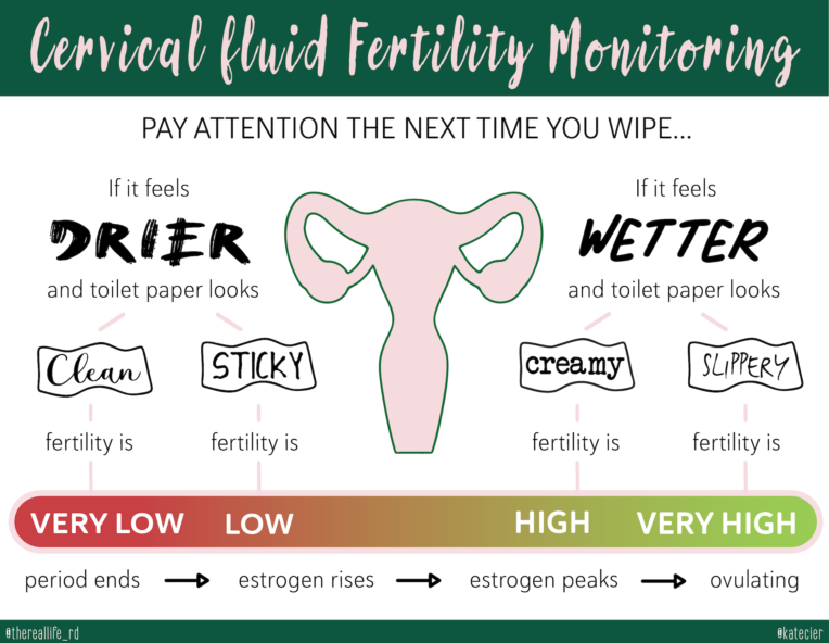 4: Cloudy, wet, slippery egg white cervical fluid (cervical mucus